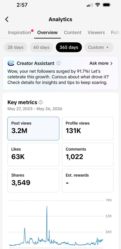 TikTok page 4 sale gallery