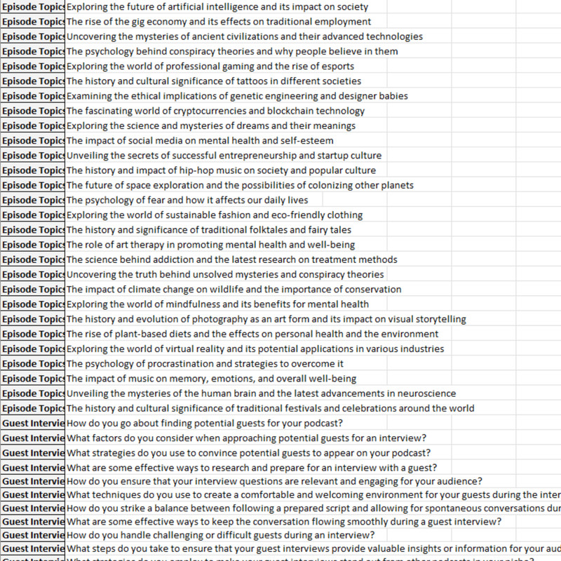500+ ChatGPT Prompts Podcast in English with PLR Rights gallery