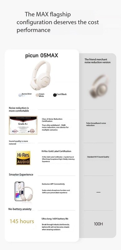 Pincun 05MAX Over-Ear Bluetooth Headphones with Active Noise Cancelling Wireless gallery