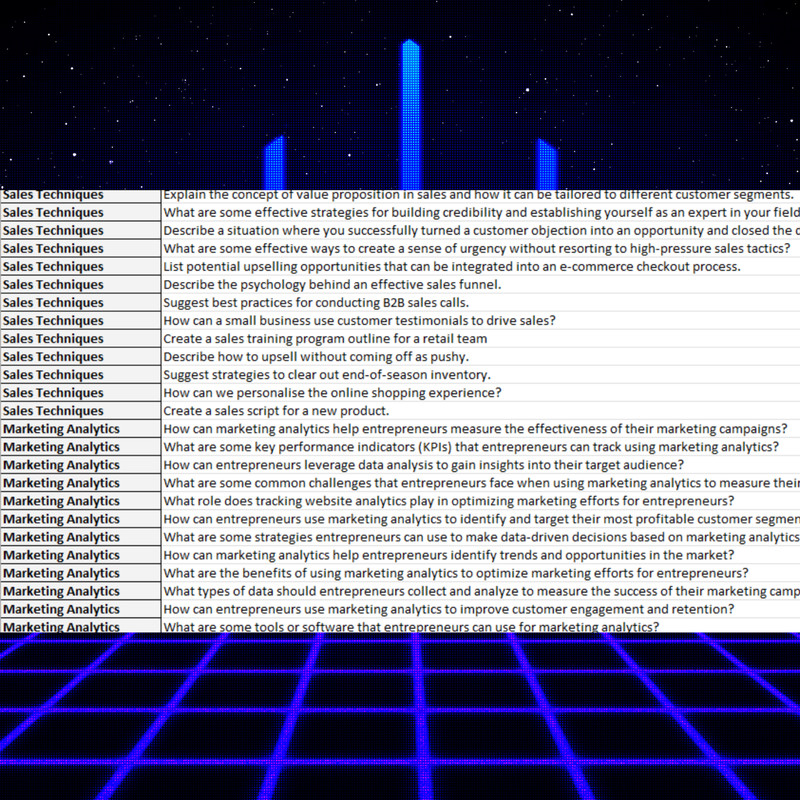 500+ ChatGPT Prompts Entrepreneurs in English with PLR Rights gallery