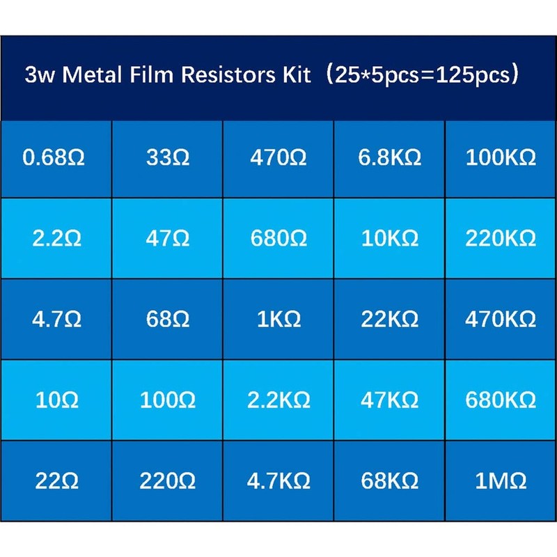 3W 125pcs 25 Value 0.68R-1MR Ω Ohm ±1% Tolerance 0.01 Metal Film Resis gallery