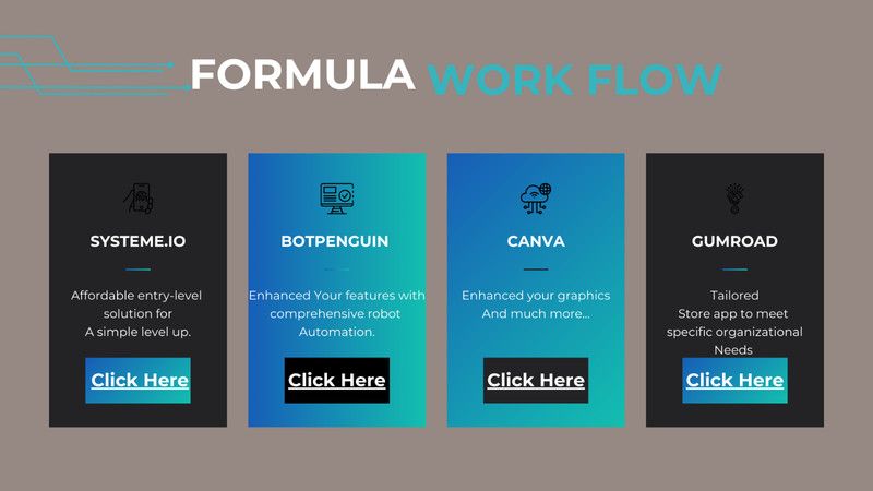 🌟 Million Digital Products PLR Mega Bundle – Unlock Your Digital Fortune⭐ gallery