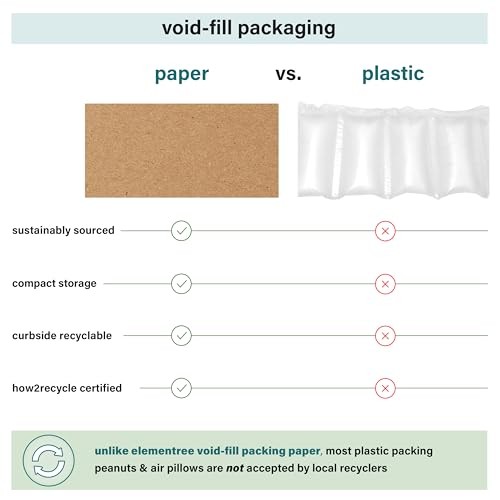 1500 Brown Packing Paper Sheets 14.5x11 Kraft Moving Shipping Void Fill Elementr gallery