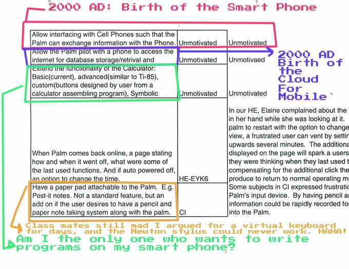 BEHOLD! Acquire smartphone IP Worth Billions — Steve Jobs Apple iPhone Android