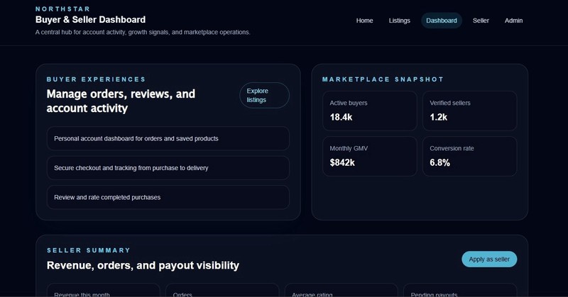 Premium Marketplace Website – High Growth Potential gallery
