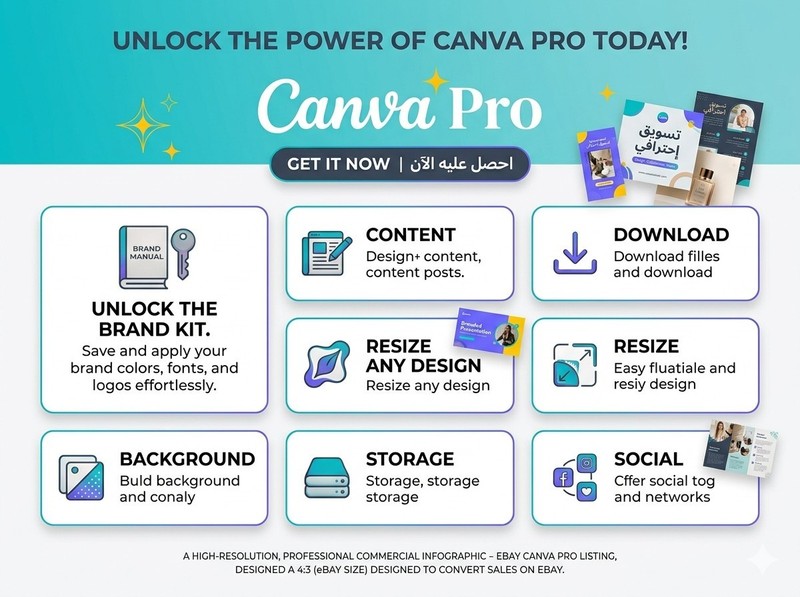 Premium Graphic Design Access – Pro Features – Full Premium Content & Brand Kit