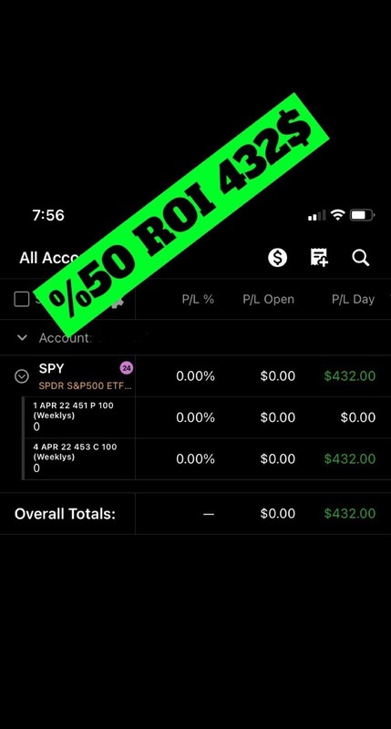 PERSONAL STOCK TRADING ANALYSIS / 1 ON 1 COACHING / LIVE TRADING