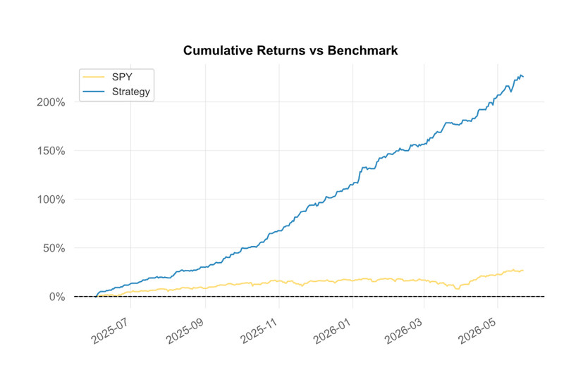 I Will Build a Python Daily Stock Scanner for Your Trading Strategy gallery