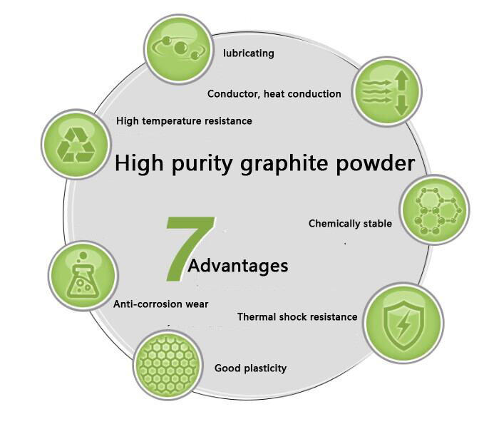 100g Conductive lubricating Graphite Powder for Coating Rubber gallery
