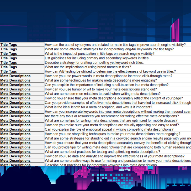 700+ ChatGPT Prompts Seo in Englisch mit PLR Rechte gallery