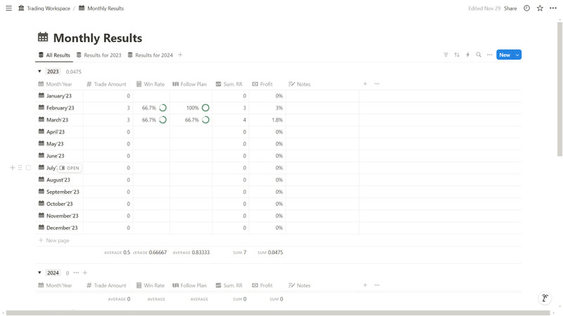 Comprehensive Trading Workspace Template for Notion – Track, Analyze, Optimize gallery