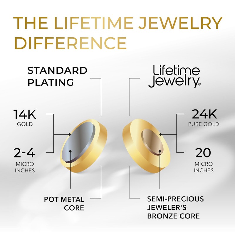 LIFETIME JEWELRY 5mm Cuban Link Chain Necklace for Women and Men 24k Gold Pla... gallery