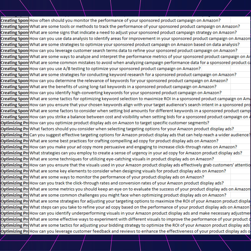 700+ ChatGPT Prompts for Amazon Success in English with PLR Rights gallery