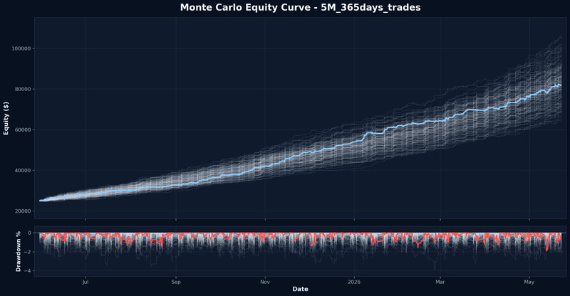 I Will Stress-Test Your US Stock Strategy With Monte Carlo in Python gallery