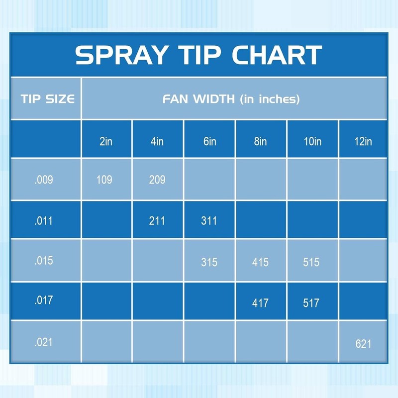 10 Pcs Reversible Airless Spray Tips Set 109 209 211 311 315 415 417 515 517 ... gallery