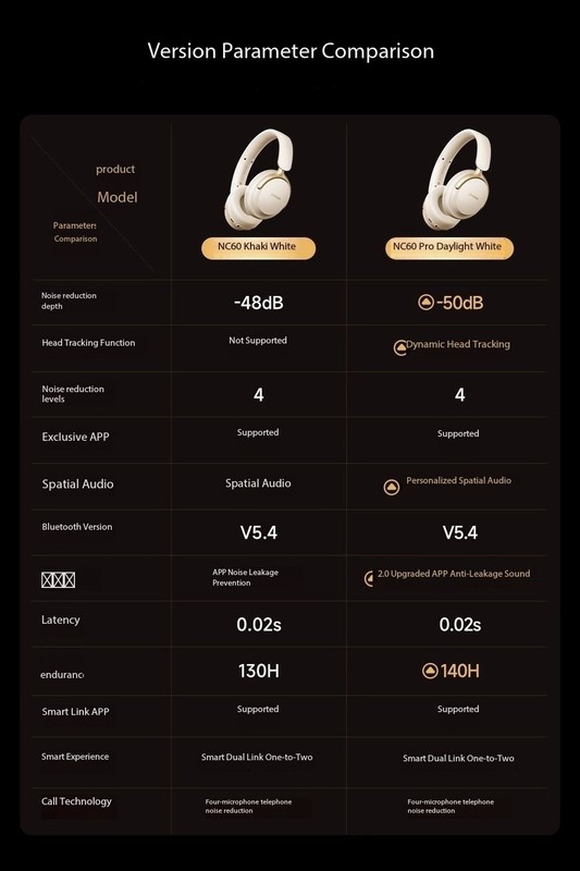 Pinsen NC60 Over-Ear Bluetooth Headphones with Active Noise Cancellation gallery