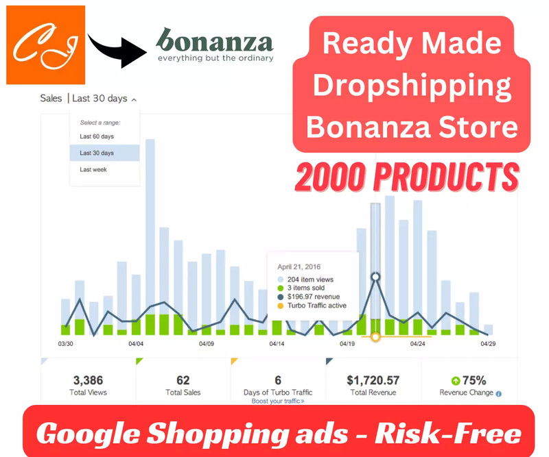 Ready Made 2000 items Dropshipping Bonanza store – Google Shopping Risk-Free