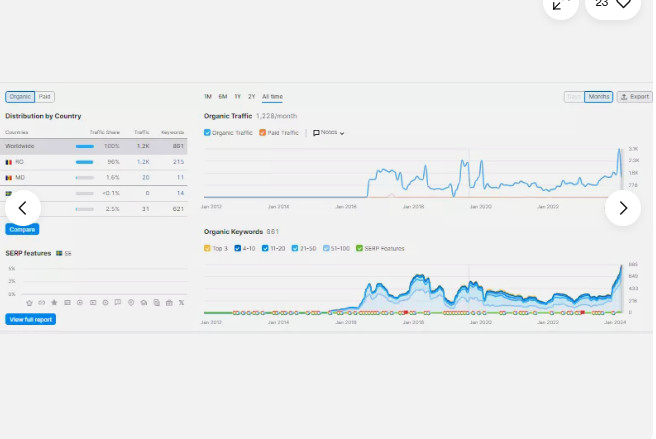SEO premium monthly website search engine optimisation gallery