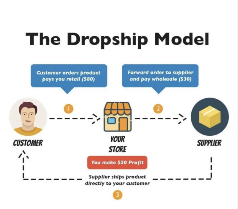 Pet Dropshipping Shopify Store Website | 20+ Winning Products! gallery
