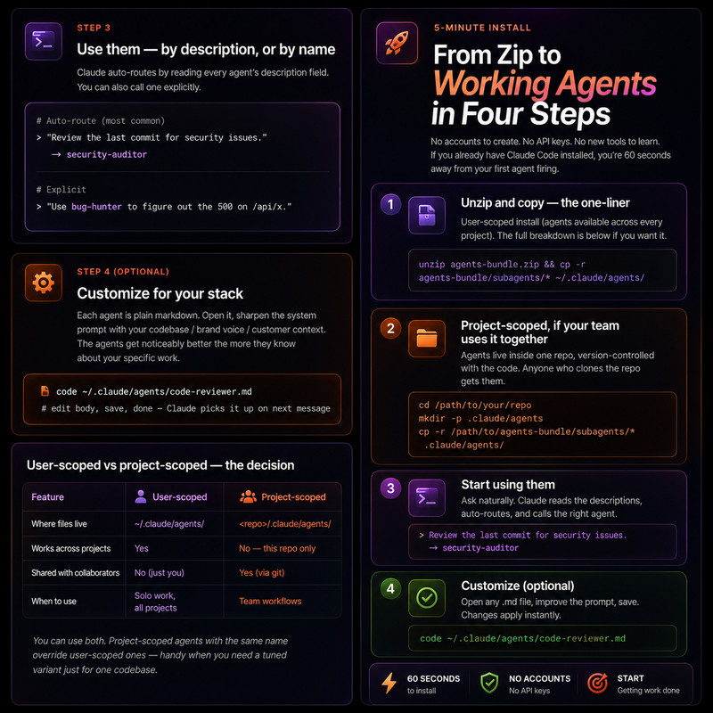 107 Claude Agents Bundle | AI Agents for Claude Code | Developer, Marketing etc gallery