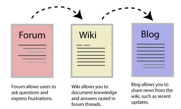 ⚡ 500+ Powerful SEO Backlinks From Authority Sites – Boost Search Rankings ⚡ 🚀