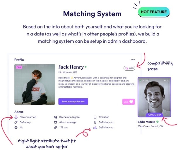Online Dating Website - (MEMBERSHIP FEES INCOME) gallery