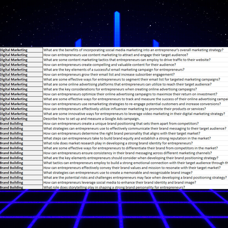 500+ ChatGPT Prompts Entrepreneurs in English with PLR Rights gallery