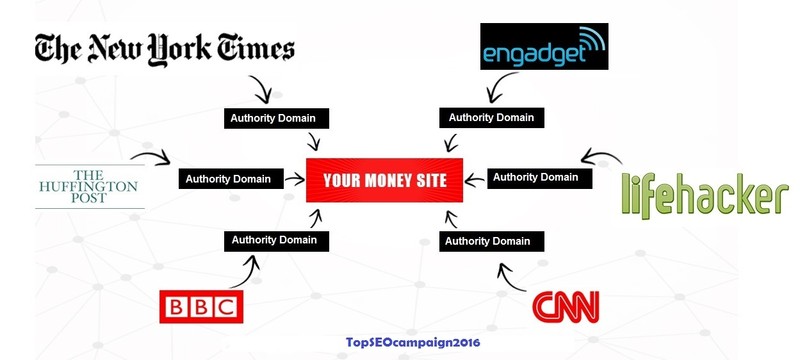 40 PBN HomePage Permanent Post that have links from MOST POPULAR Blogs Worldwide