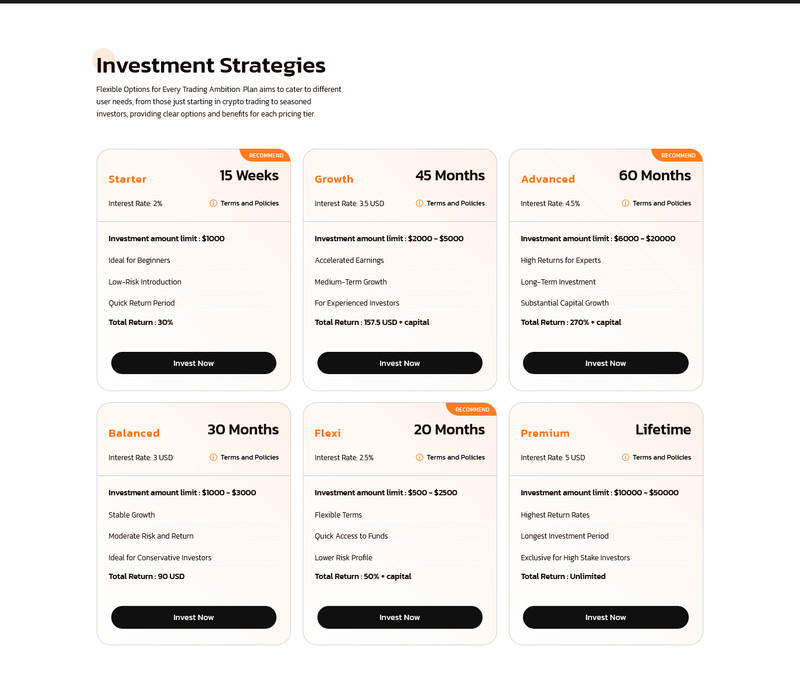 Investra - HYIP Investment Platform | Binary, ICO, Staking, Matrix Referral gallery