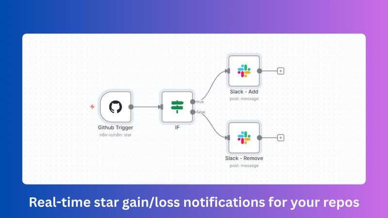 GitHub Stars to Slack Alerts Real-Time AI Workflows for n8n JSON Templates gallery