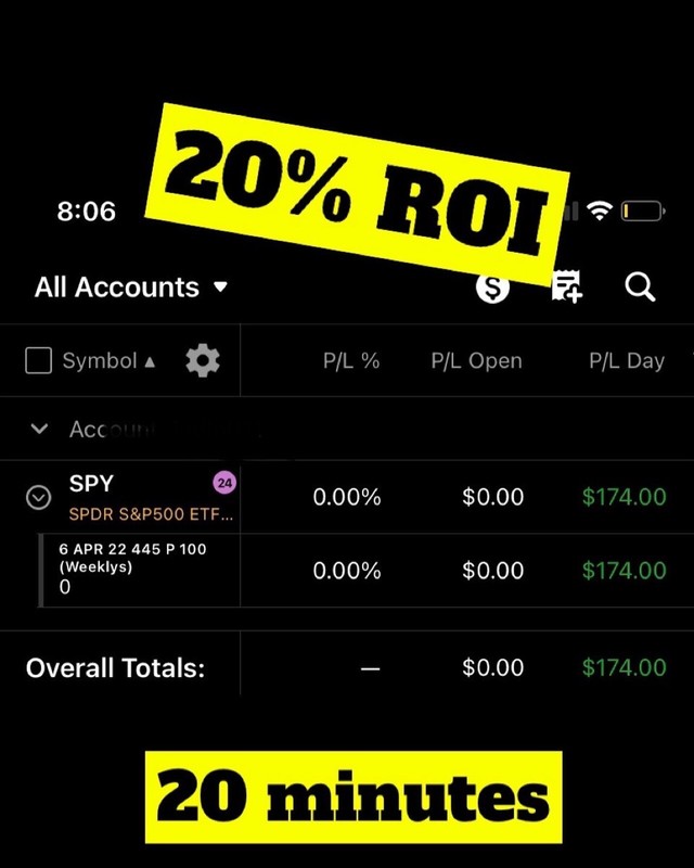 PERSONAL STOCK TRADING ANALYSIS / 1 ON 1 COACHING / LIVE TRADING gallery
