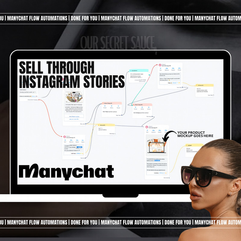 Manychat Automation Flows: Email Marketing Templates (PLR & MRR) gallery