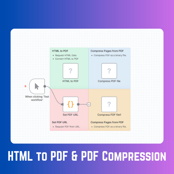 HTML to PDF & PDF Compression AI Automation Workflows for n8n | JSON Templates