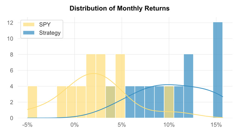 I Will Backtest Your Intraday Strategy in Python -5m 10m 15m - Code Not Included gallery