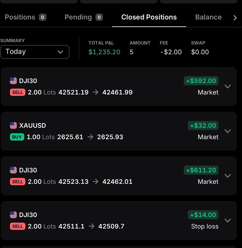 Official Day Trading Course- Ready To Elevate Your Life??? gallery
