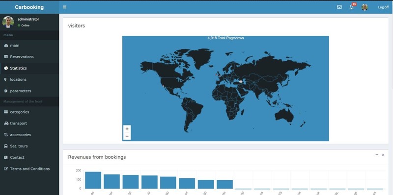 Car booking site with admin panel gallery