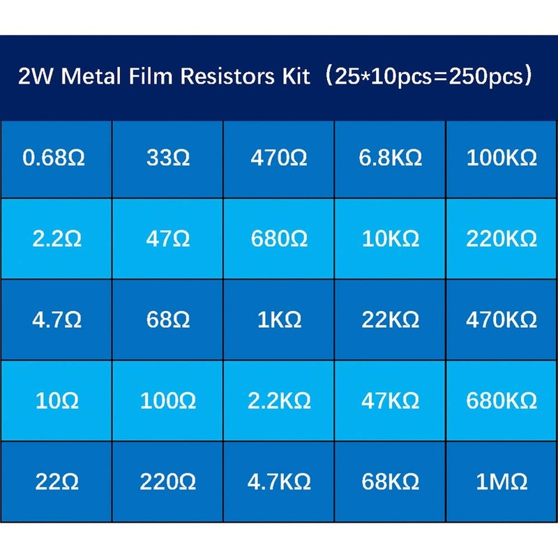 2W 250pcs 25 Value 0.68R-1MR Ω Ohm ±1% Tolerance 0.01 Metal Film Resis gallery