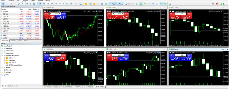 ✅ MT5 Forex Trading Robot | EMA Trend Filter Bot | Profitable Expert Advisor