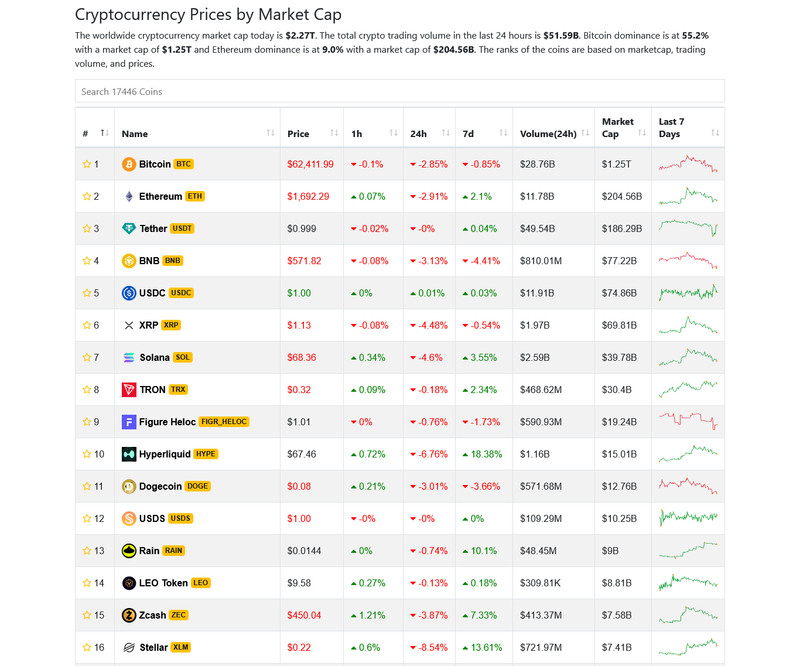 MarketCoin - PHP Crypto Market Tracker | 17,000+ Coins | 1,200+ Exchanges gallery
