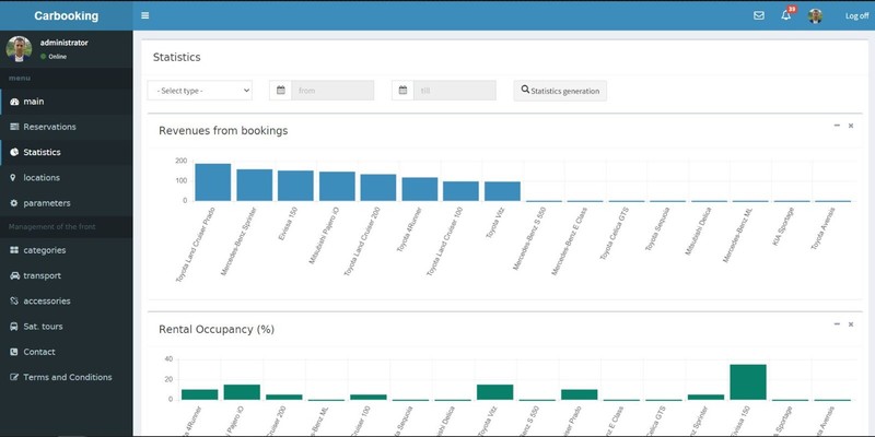Car booking site with admin panel gallery