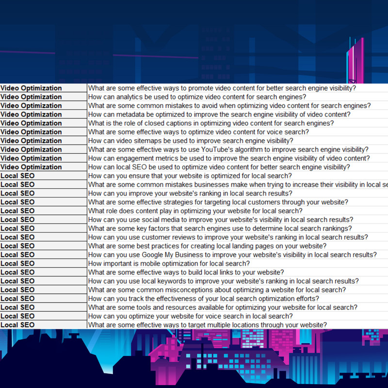 700+ ChatGPT Prompts Seo in Englisch mit PLR Rechte gallery