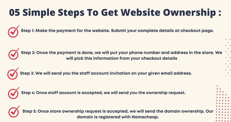 High Potential Shopify store, Readymade Turnkey websites for sale gallery
