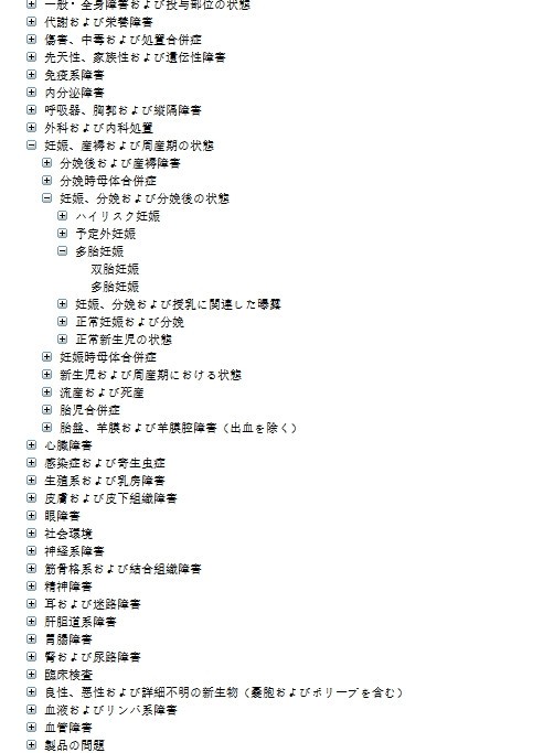 A website with classified medical terminology. 100 pages. 1000000+ terms gallery