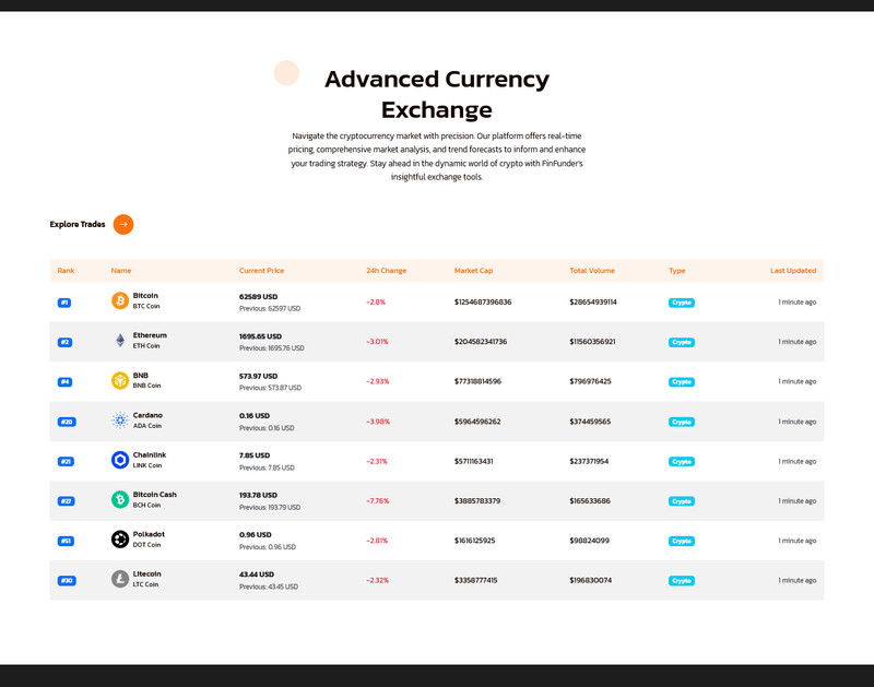 Investra - HYIP Investment Platform | Binary, ICO, Staking, Matrix Referral gallery