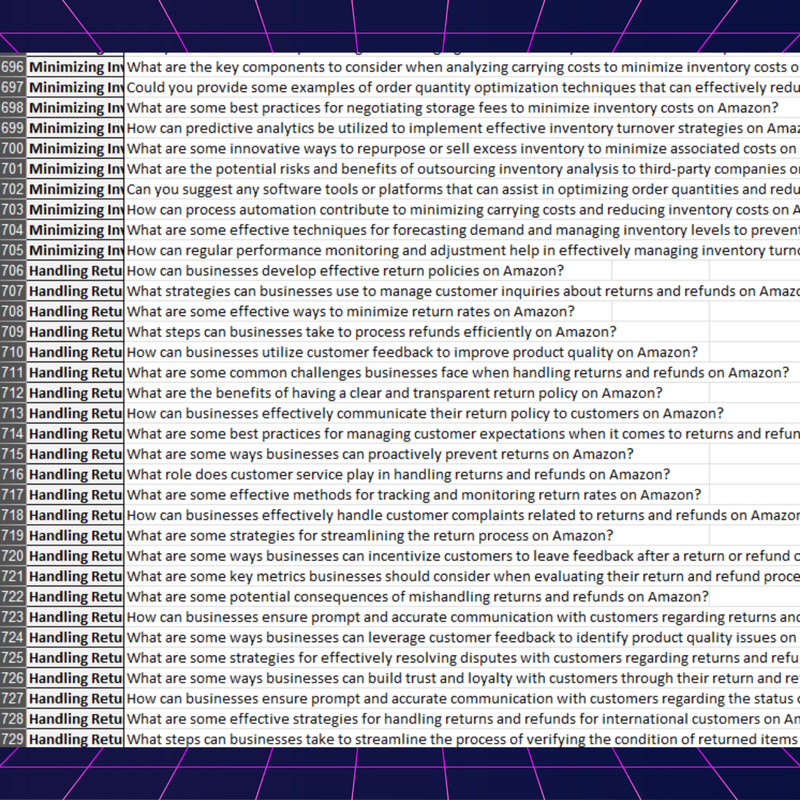 700+ ChatGPT Prompts for Amazon Success in English with PLR Rights gallery