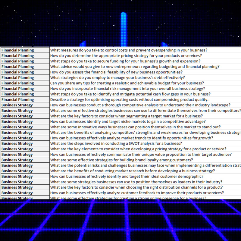 500+ ChatGPT Prompts Entrepreneurs in English with PLR Rights gallery