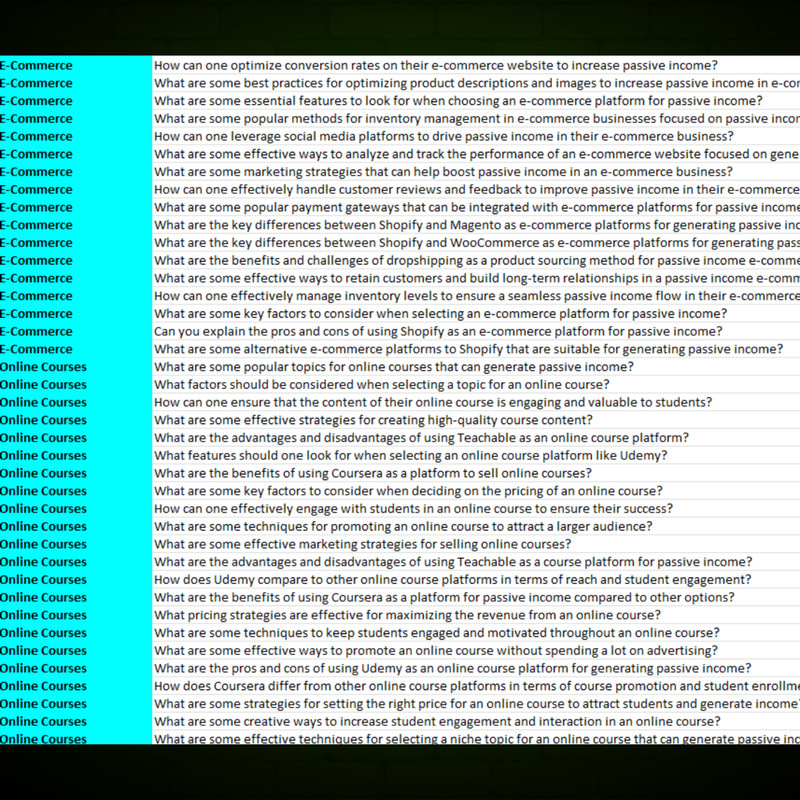 1100+ ChatGPT Prompts Passives Einkommen in Englisch mit PLR Rechte gallery