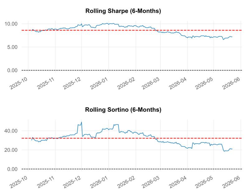 I Will Backtest Your Intraday Strategy in Python -5m 10m 15m - Code Not Included gallery