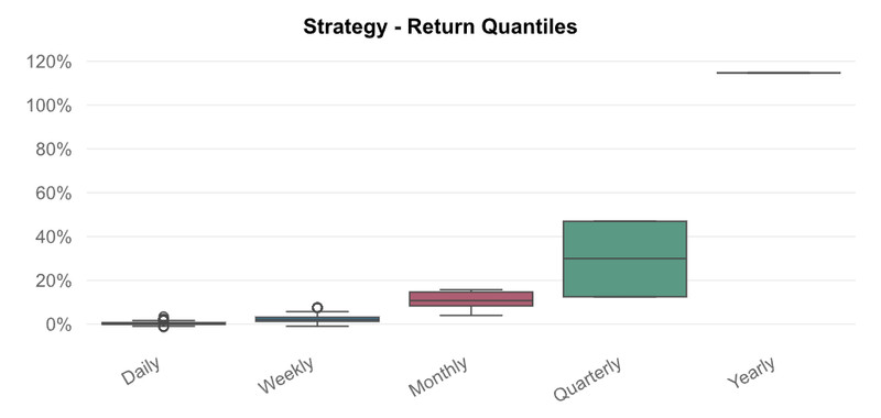 I Will Build a Python Daily Stock Scanner for Your Trading Strategy gallery
