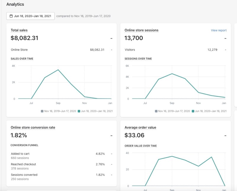 Premade Dropshipping Store | $8,000 in Sales Already | Save the hastle